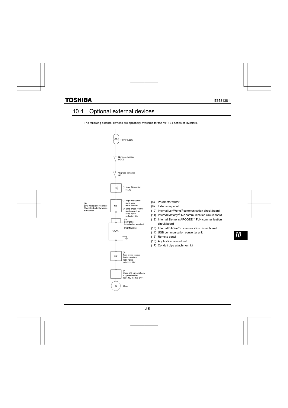 4 optional external devices | Toshiba VF-FS1 User Manual | Page 207 / 252