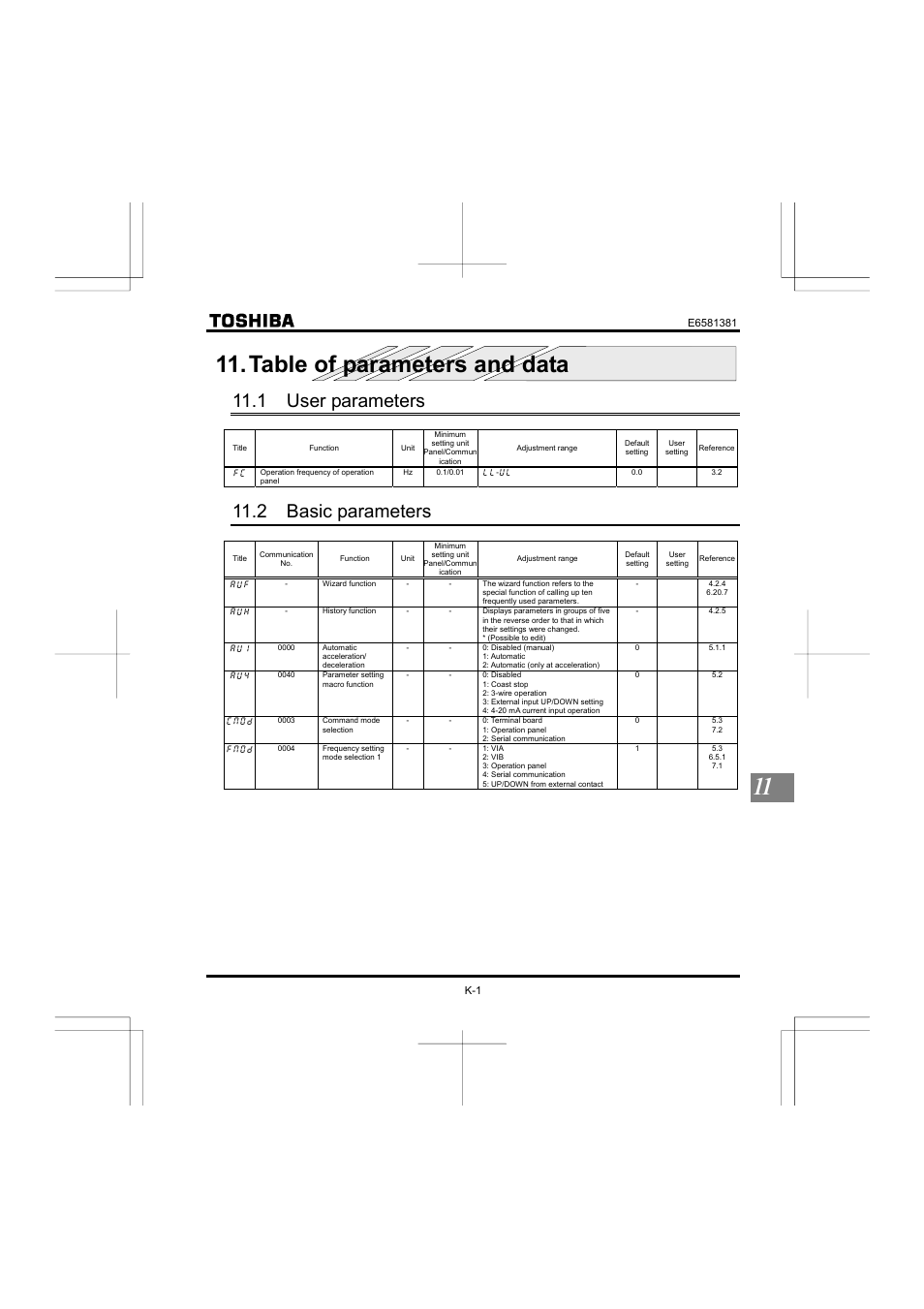 Table of parameters and data, 1 user parameters, 2 basic parameters | Toshiba VF-FS1 User Manual | Page 209 / 252