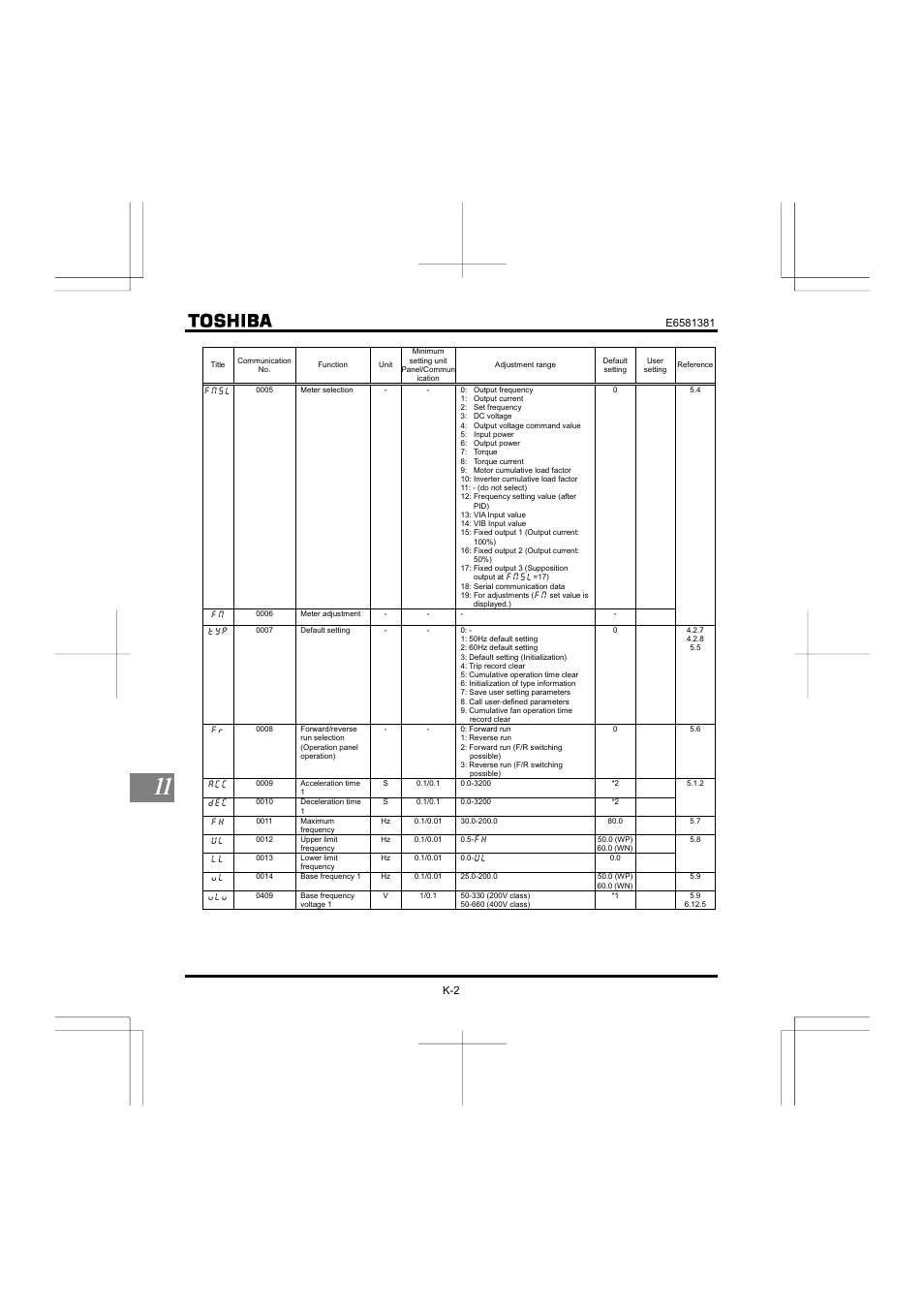 Toshiba VF-FS1 User Manual | Page 210 / 252