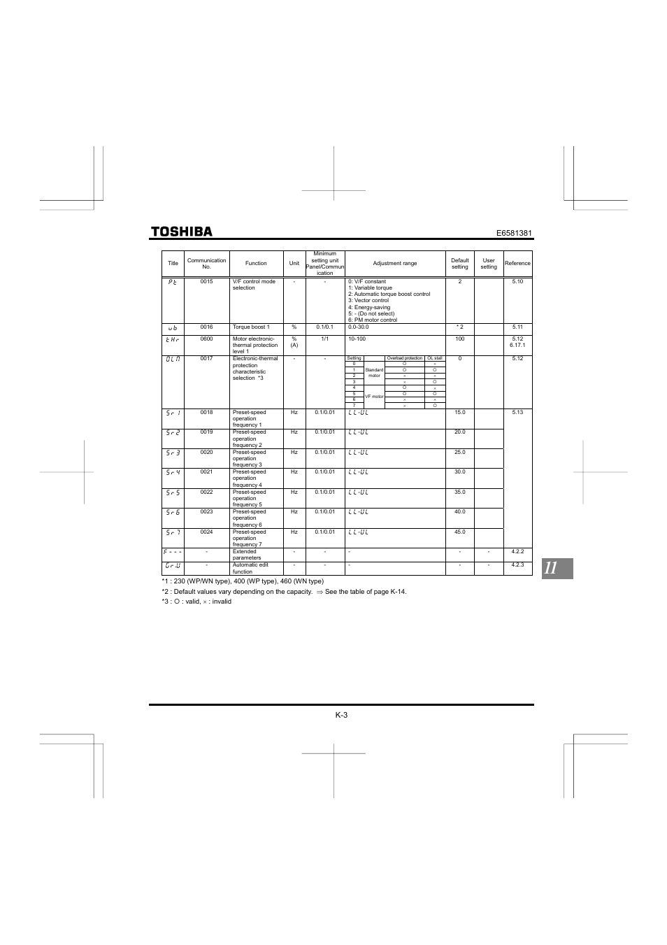 Toshiba VF-FS1 User Manual | Page 211 / 252