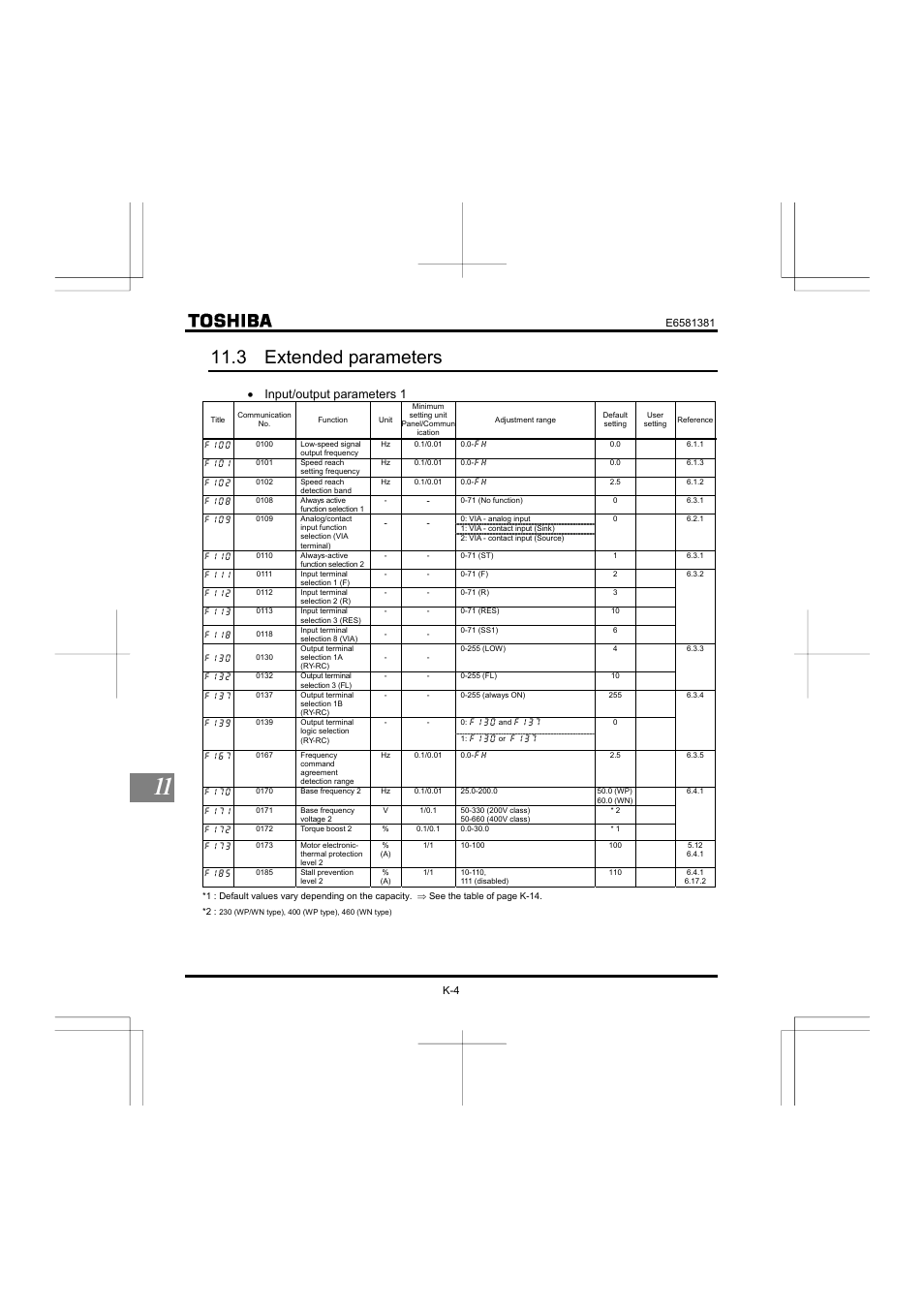 3 extended parameters, Input/output parameters 1 | Toshiba VF-FS1 User Manual | Page 212 / 252