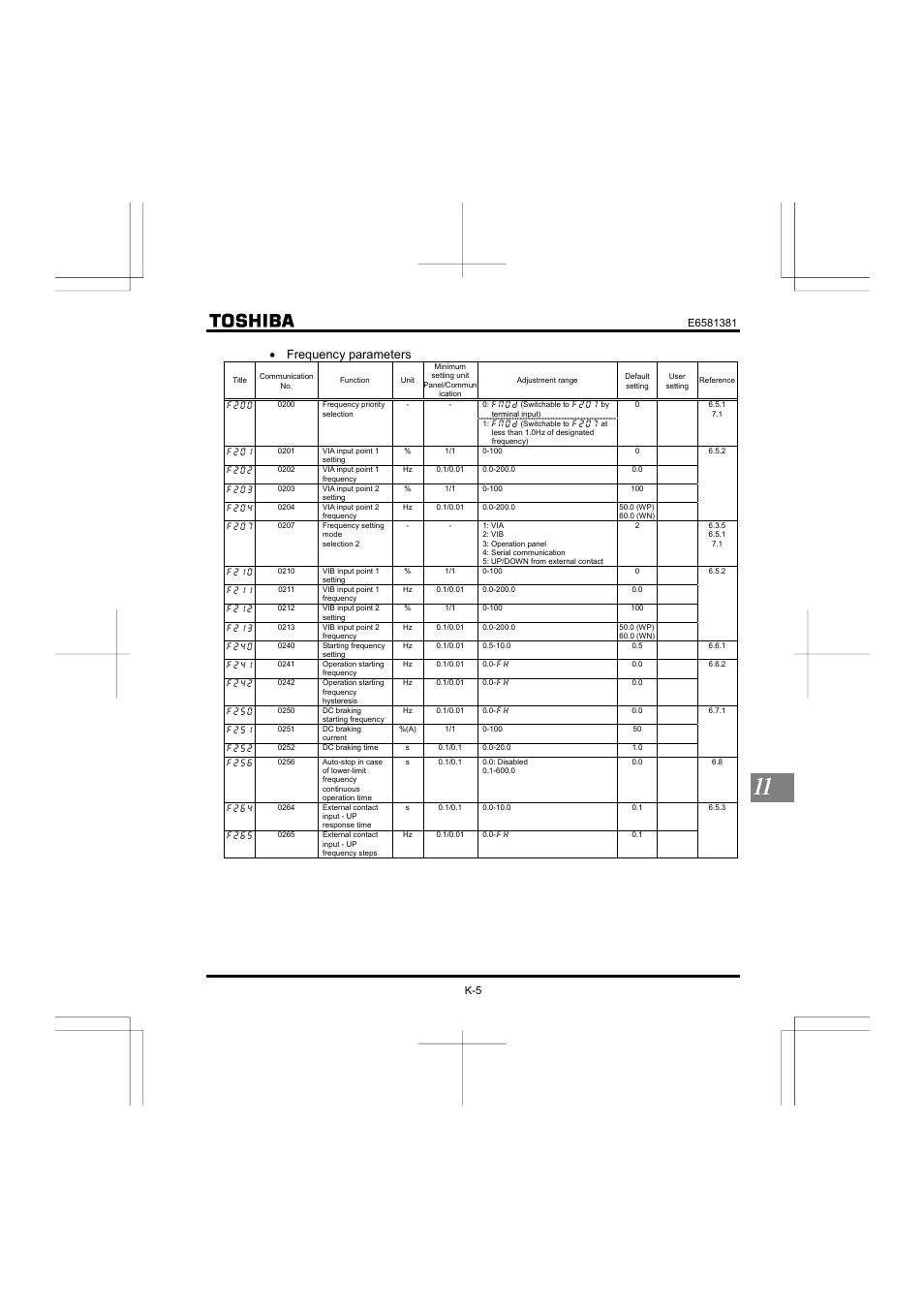 Frequency parameters | Toshiba VF-FS1 User Manual | Page 213 / 252