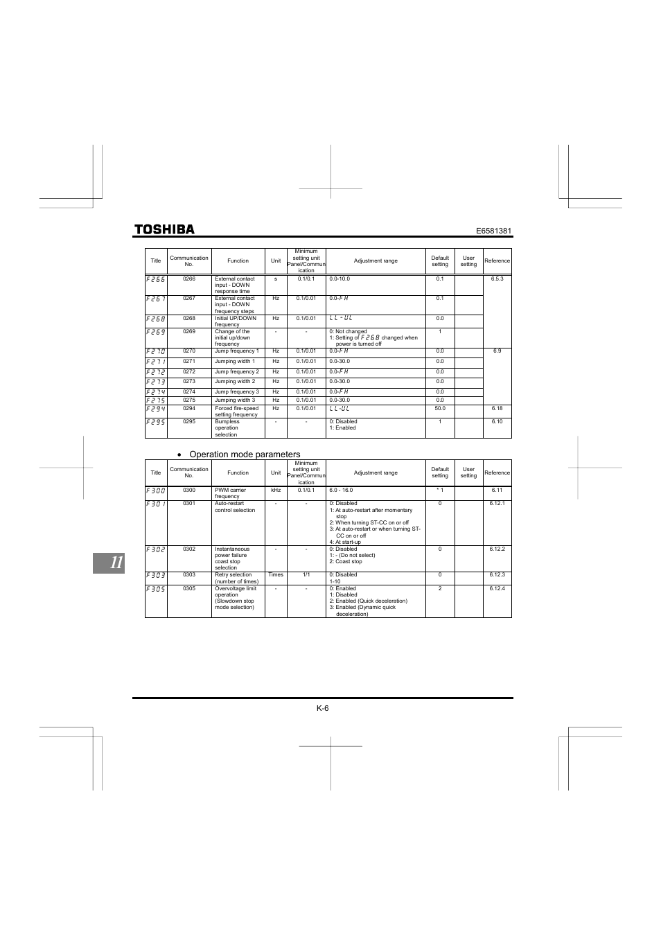 Operation mode parameters | Toshiba VF-FS1 User Manual | Page 214 / 252