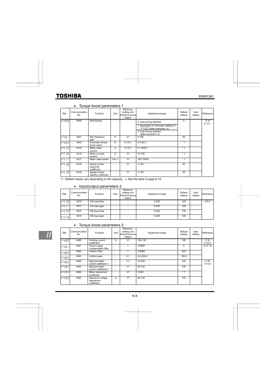 Torque boost parameters 1, Input/output parameters 2, Torque boost parameters 2 | Toshiba VF-FS1 User Manual | Page 216 / 252