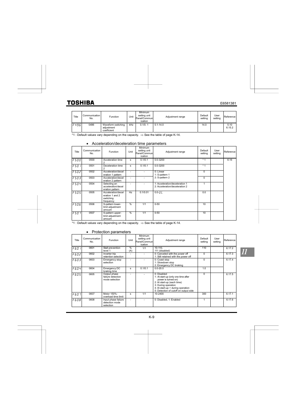 Acceleration/deceleration time parameters, Protection parameters | Toshiba VF-FS1 User Manual | Page 217 / 252