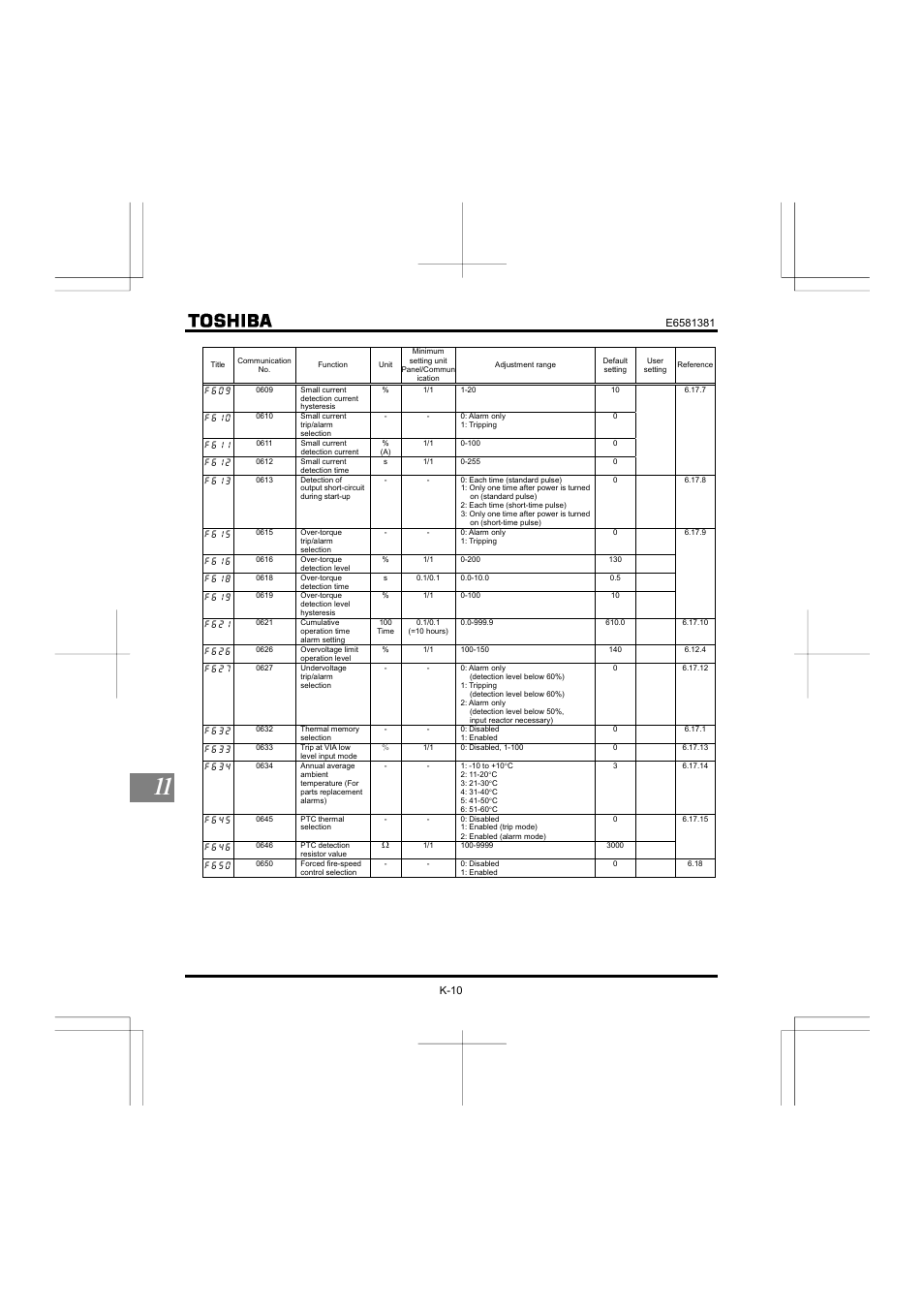 Toshiba VF-FS1 User Manual | Page 218 / 252