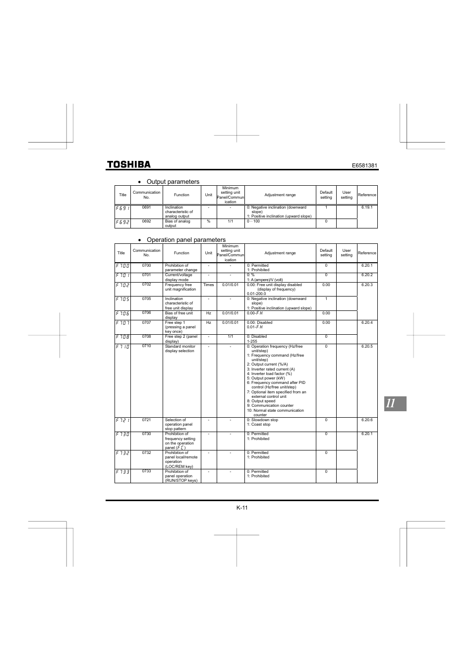 Output parameters, Operation panel parameters | Toshiba VF-FS1 User Manual | Page 219 / 252