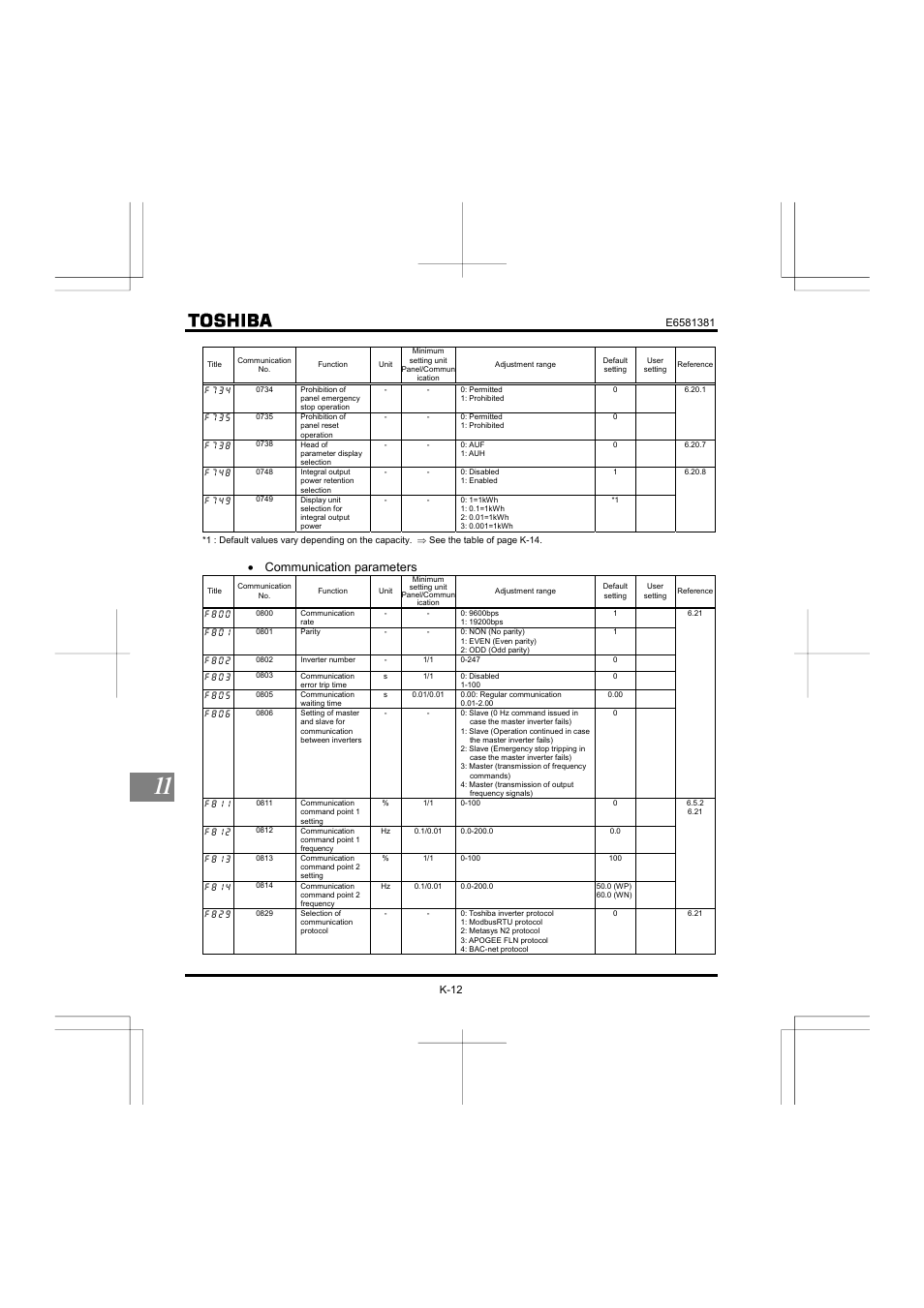 Communication parameters | Toshiba VF-FS1 User Manual | Page 220 / 252