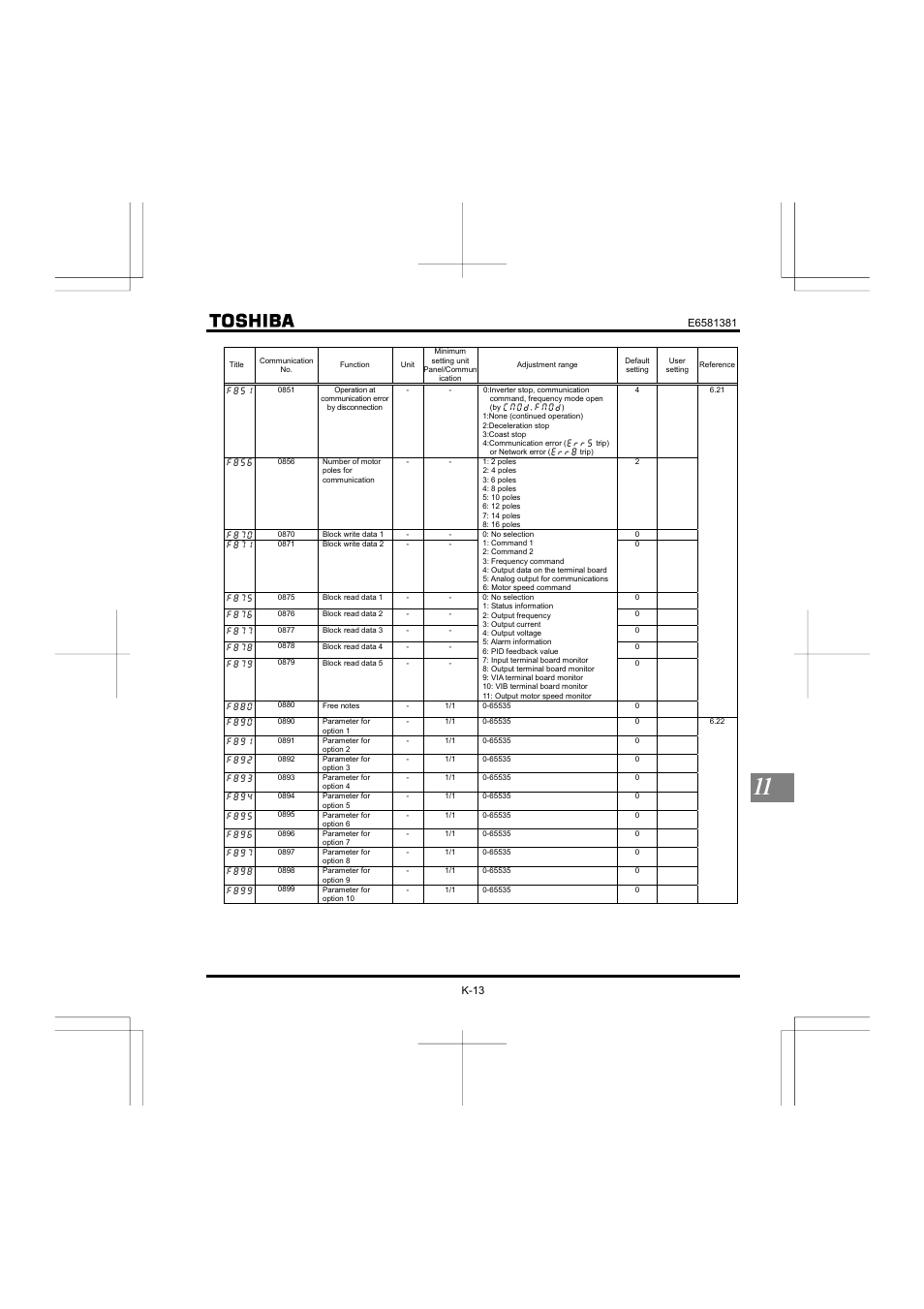 Toshiba VF-FS1 User Manual | Page 221 / 252
