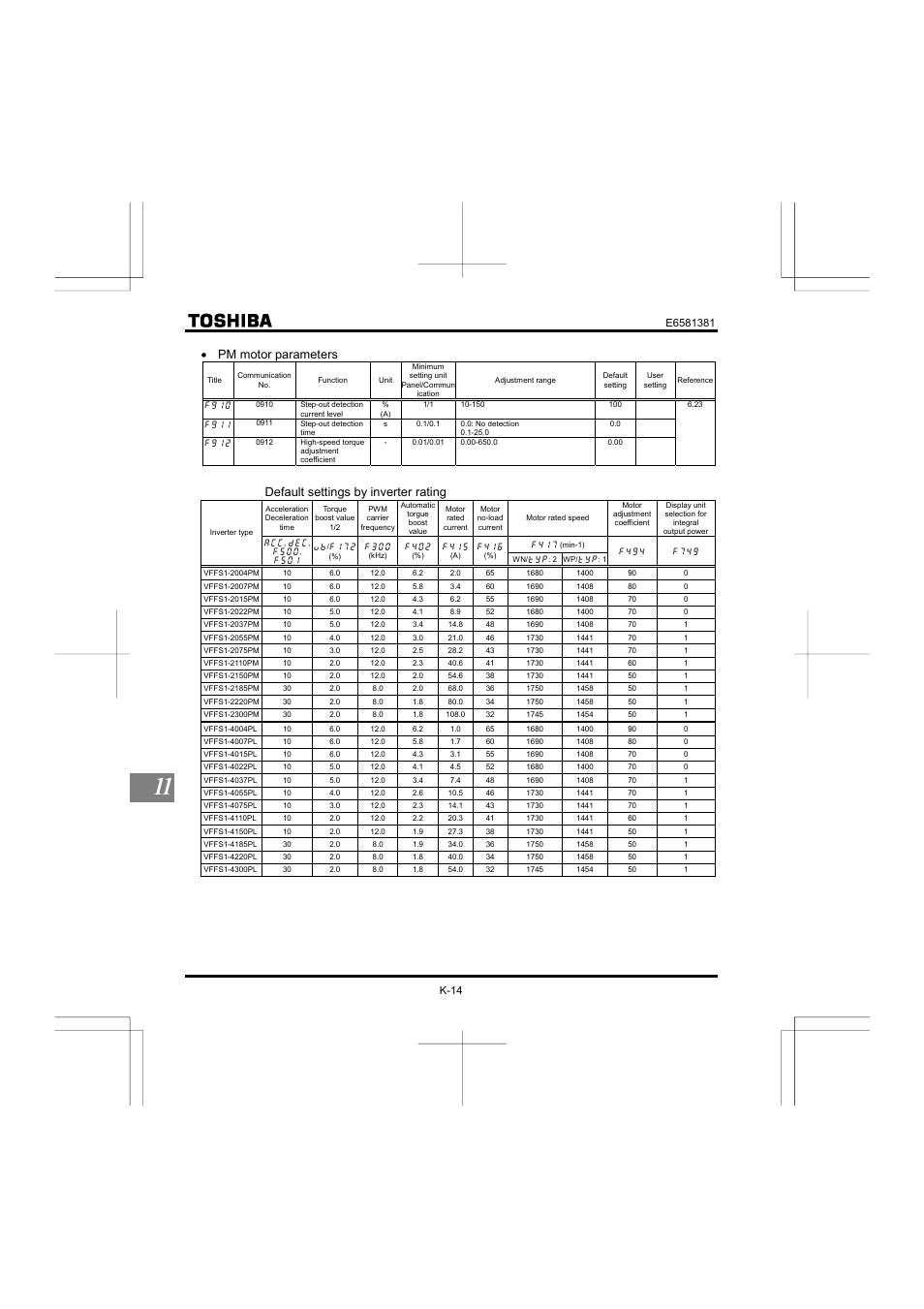 Pm motor parameters, Default settings by inverter rating | Toshiba VF-FS1 User Manual | Page 222 / 252
