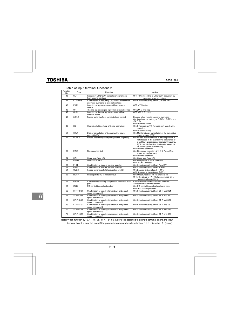 Table of input terminal functions 2 | Toshiba VF-FS1 User Manual | Page 224 / 252
