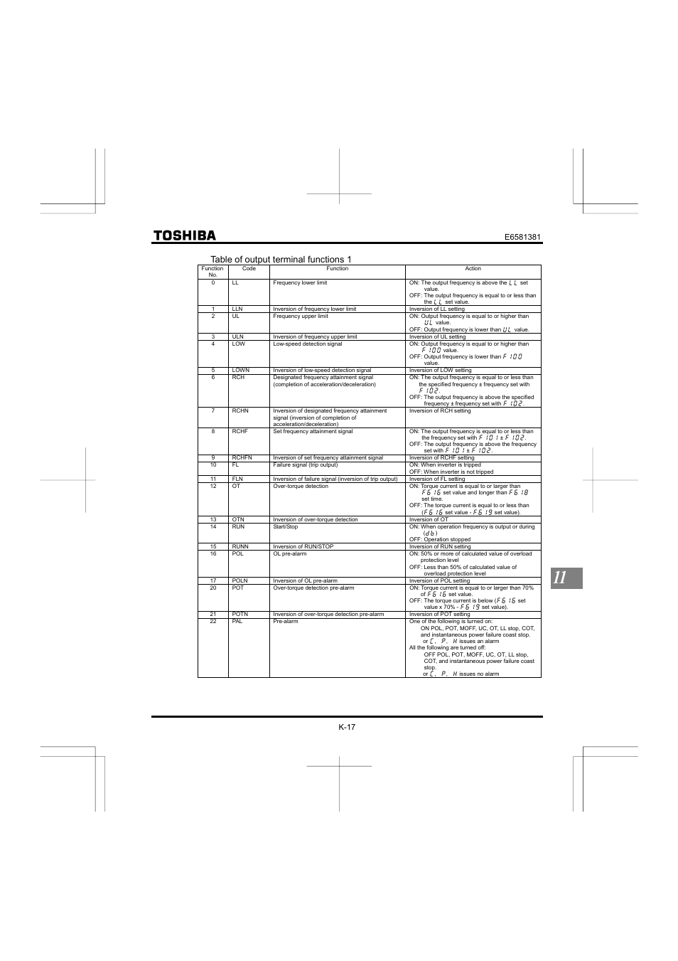 Table of output terminal functions 1 | Toshiba VF-FS1 User Manual | Page 225 / 252