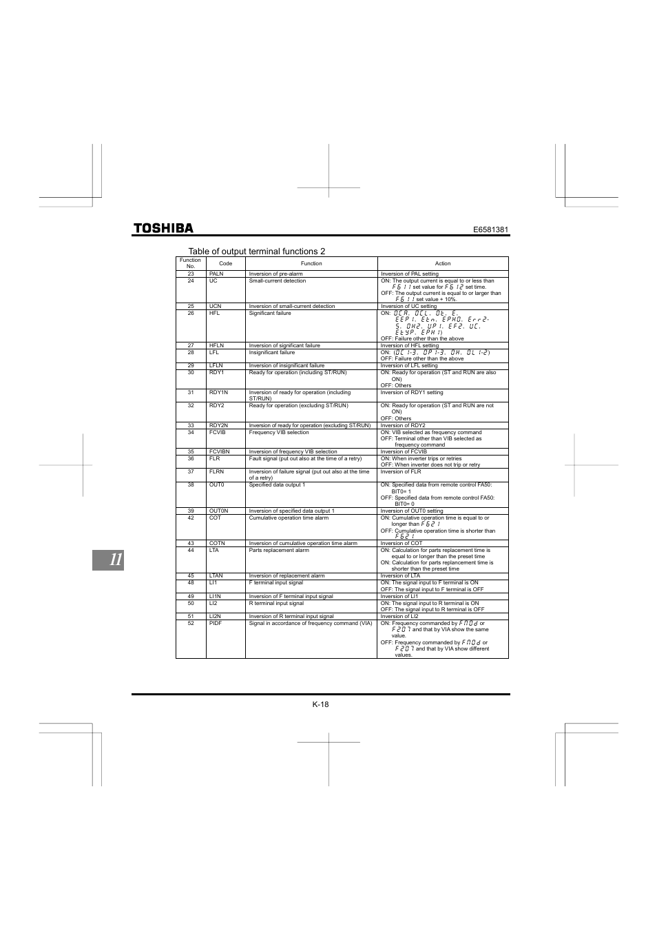 Table of output terminal functions 2 | Toshiba VF-FS1 User Manual | Page 226 / 252