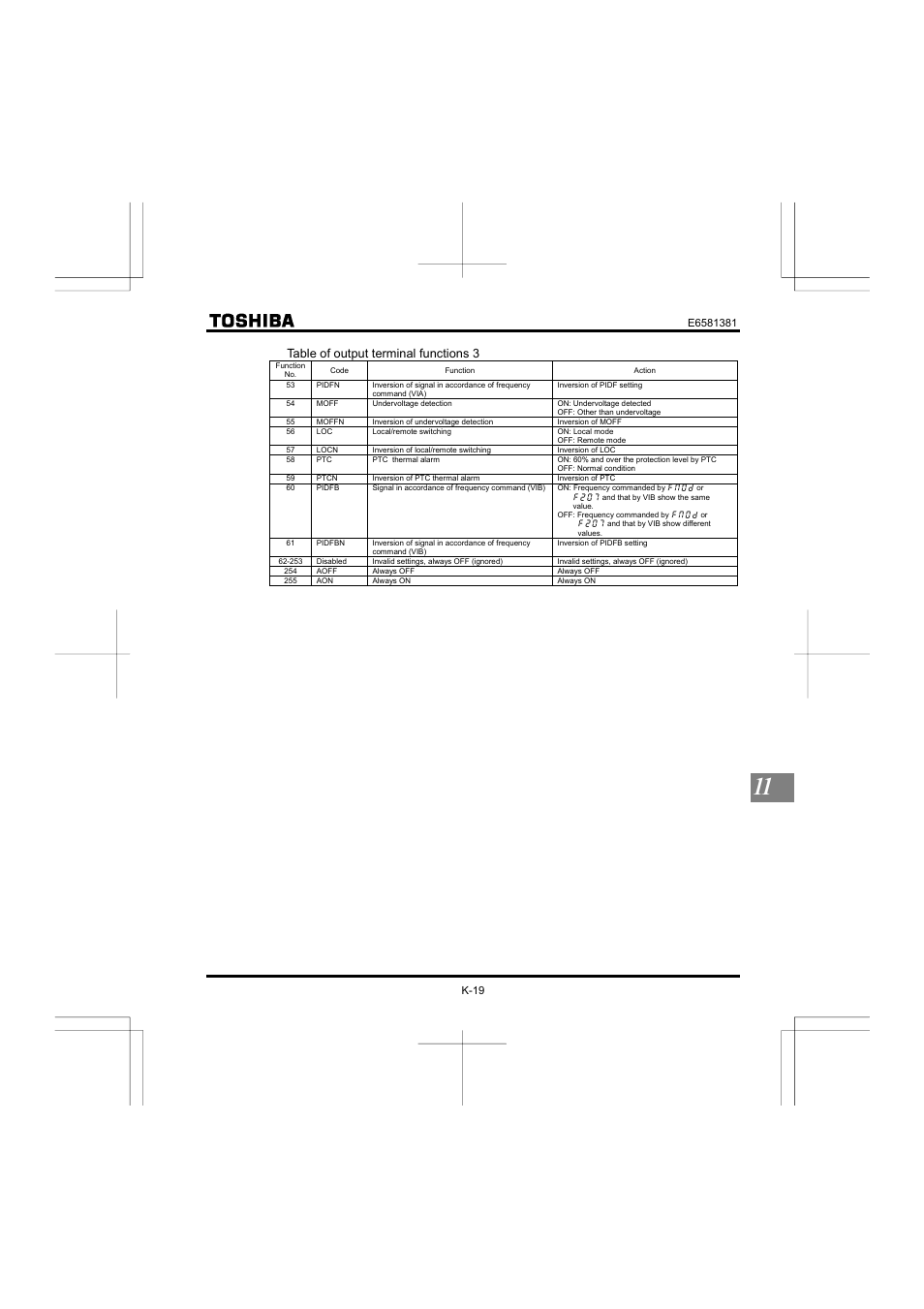 Table of output terminal functions 3 | Toshiba VF-FS1 User Manual | Page 227 / 252