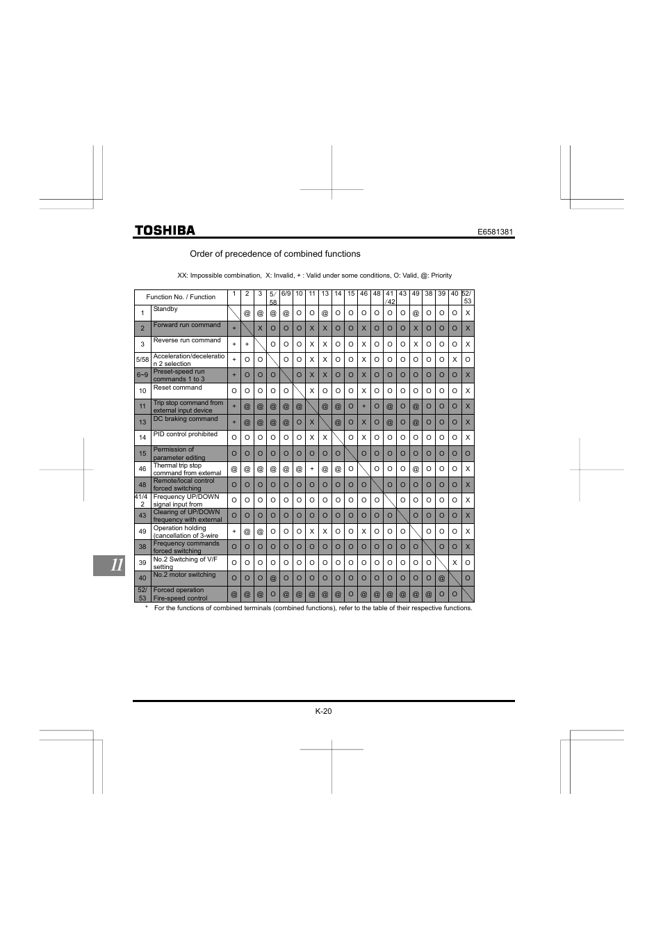 Toshiba VF-FS1 User Manual | Page 228 / 252