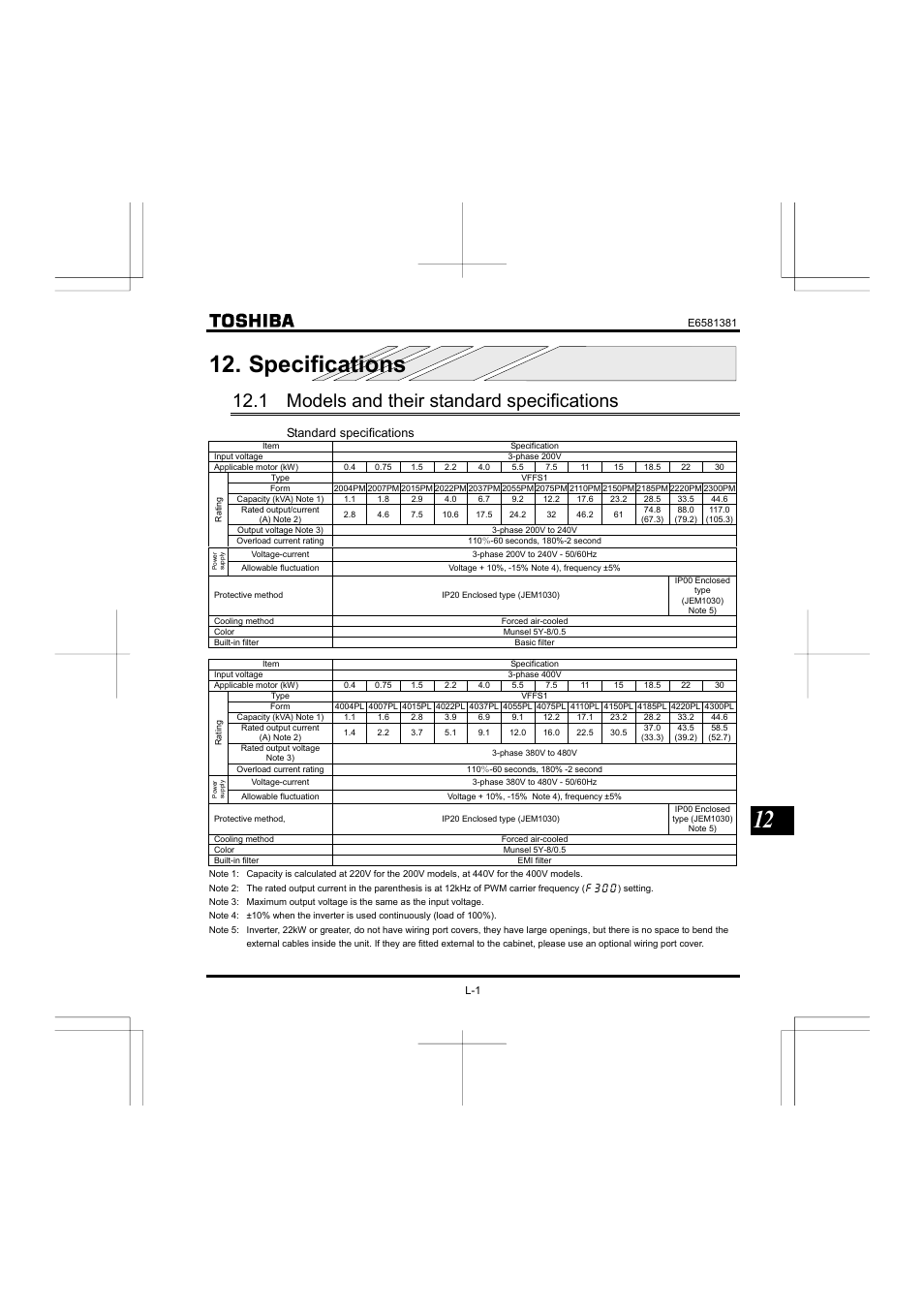 Specifications, 1 models and their standard specifications, Standard specifications | Toshiba VF-FS1 User Manual | Page 229 / 252