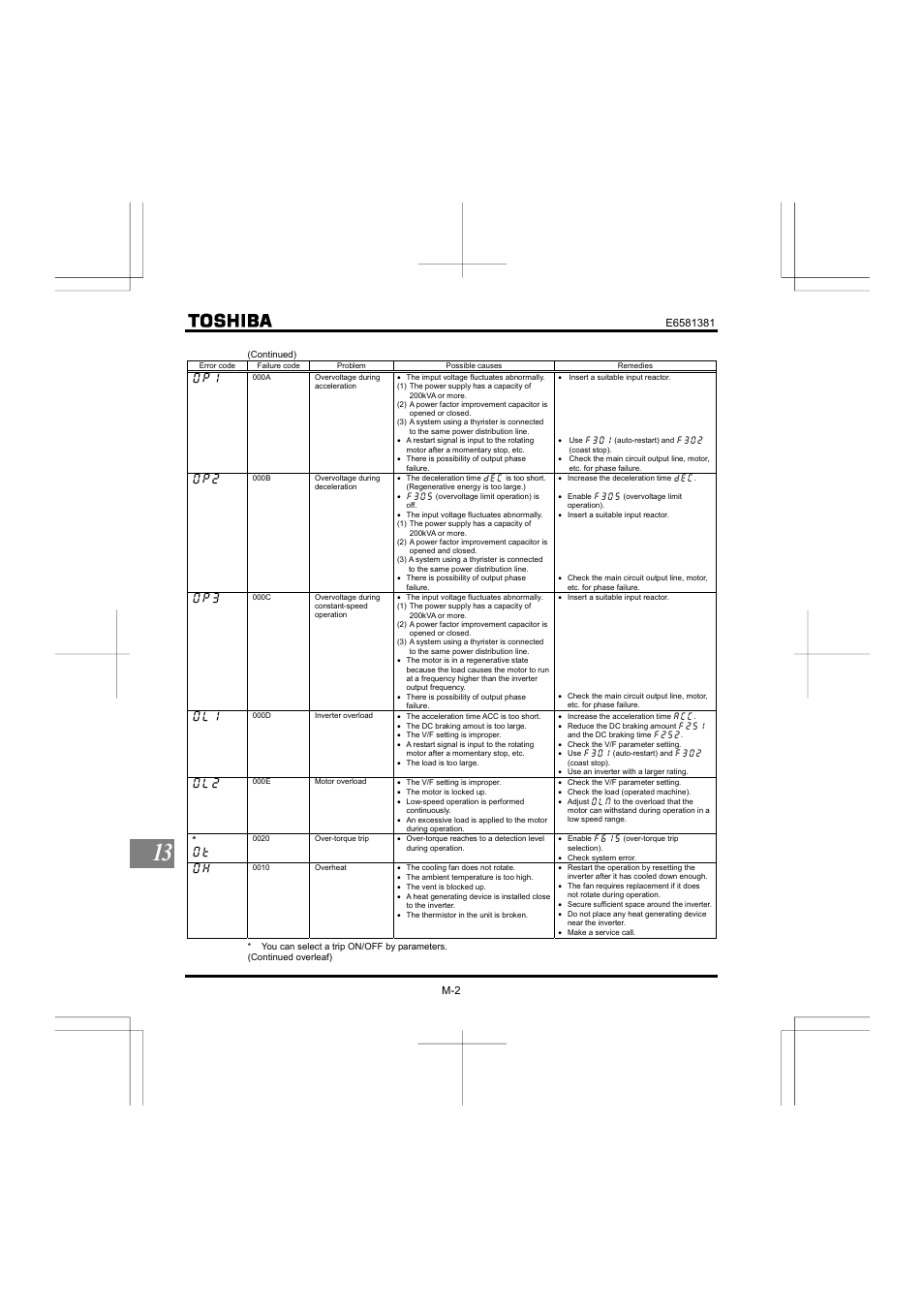 Toshiba VF-FS1 User Manual | Page 236 / 252