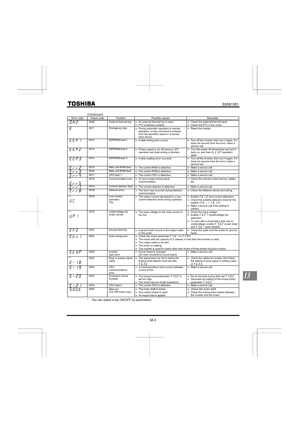 Toshiba VF-FS1 User Manual | Page 237 / 252