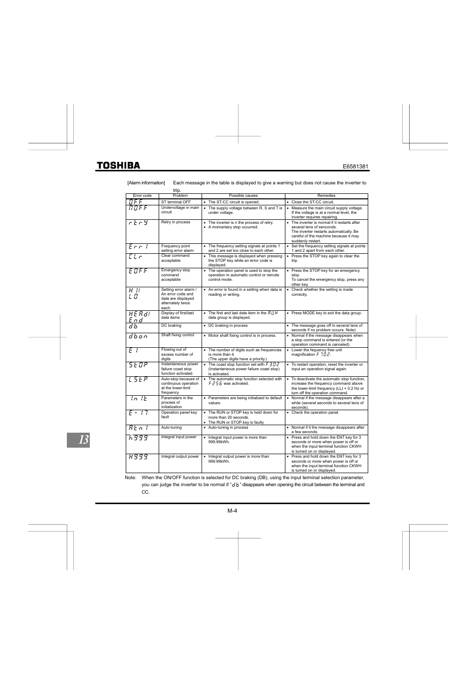 Toshiba VF-FS1 User Manual | Page 238 / 252