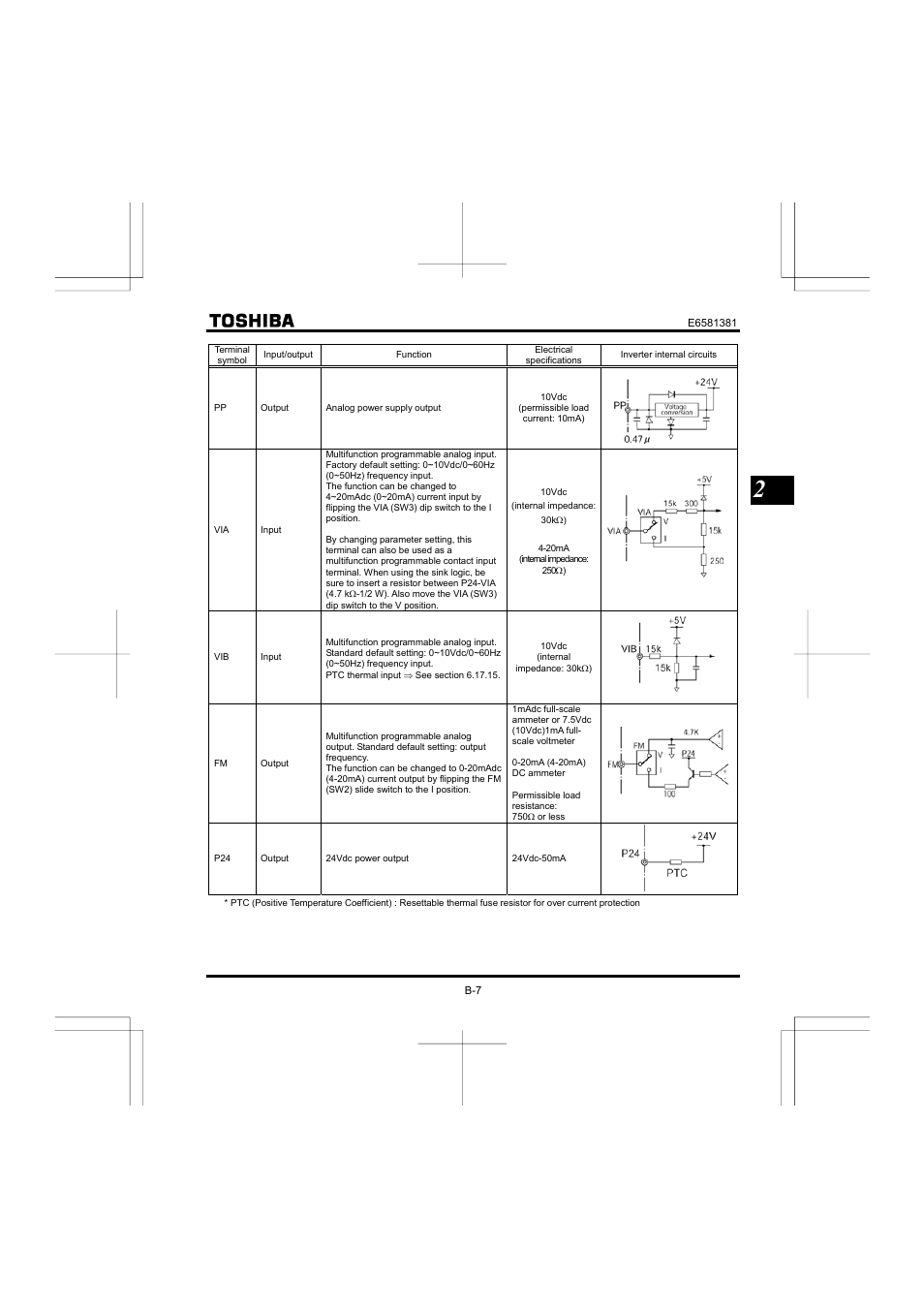 Toshiba VF-FS1 User Manual | Page 43 / 252