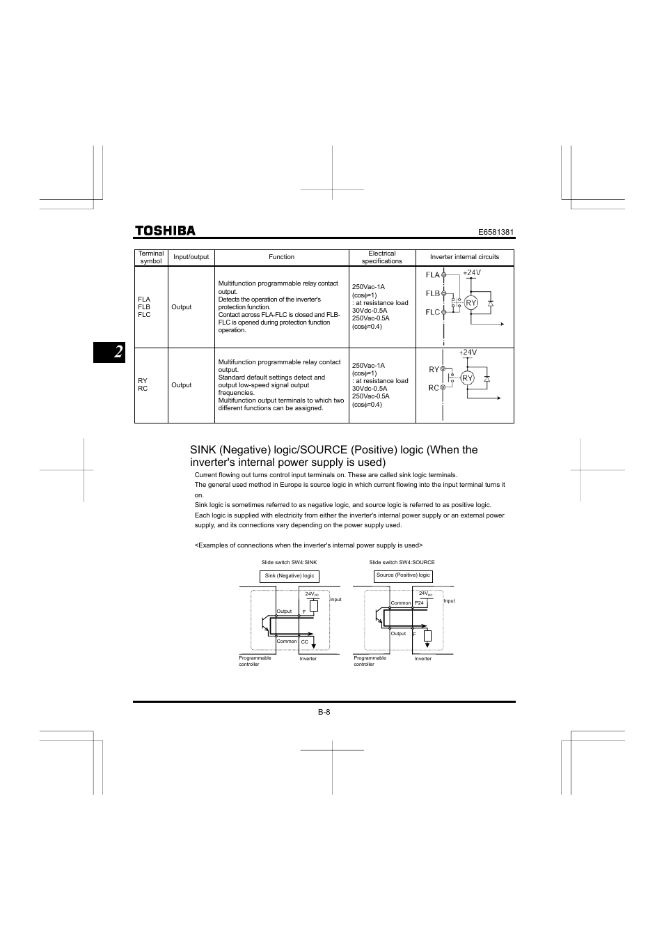 Toshiba VF-FS1 User Manual | Page 44 / 252