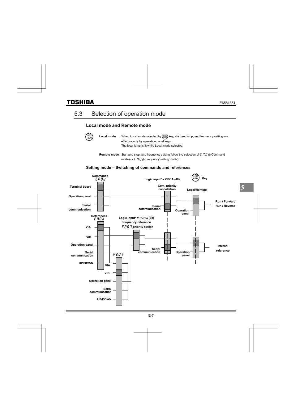 3 selection of operation mode, Local mode and remote mode | Toshiba VF-FS1 User Manual | Page 73 / 252