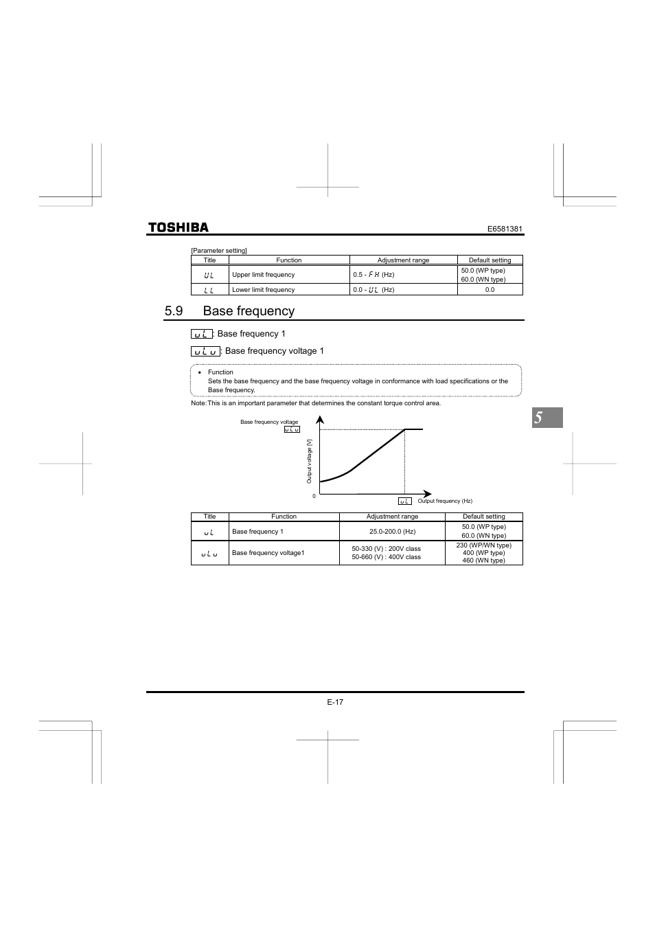 9 base frequency | Toshiba VF-FS1 User Manual | Page 83 / 252