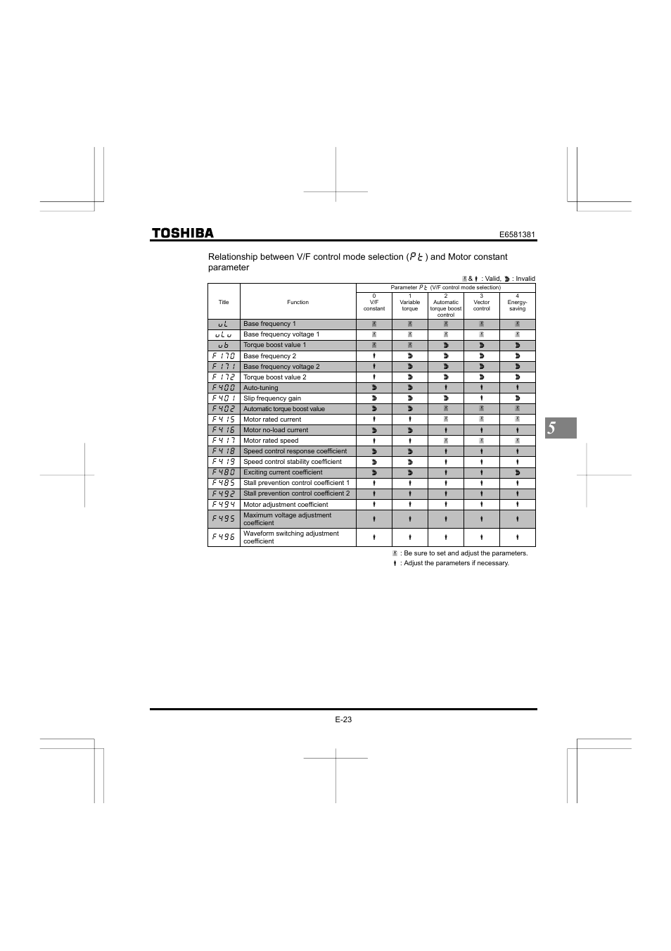 Toshiba VF-FS1 User Manual | Page 89 / 252