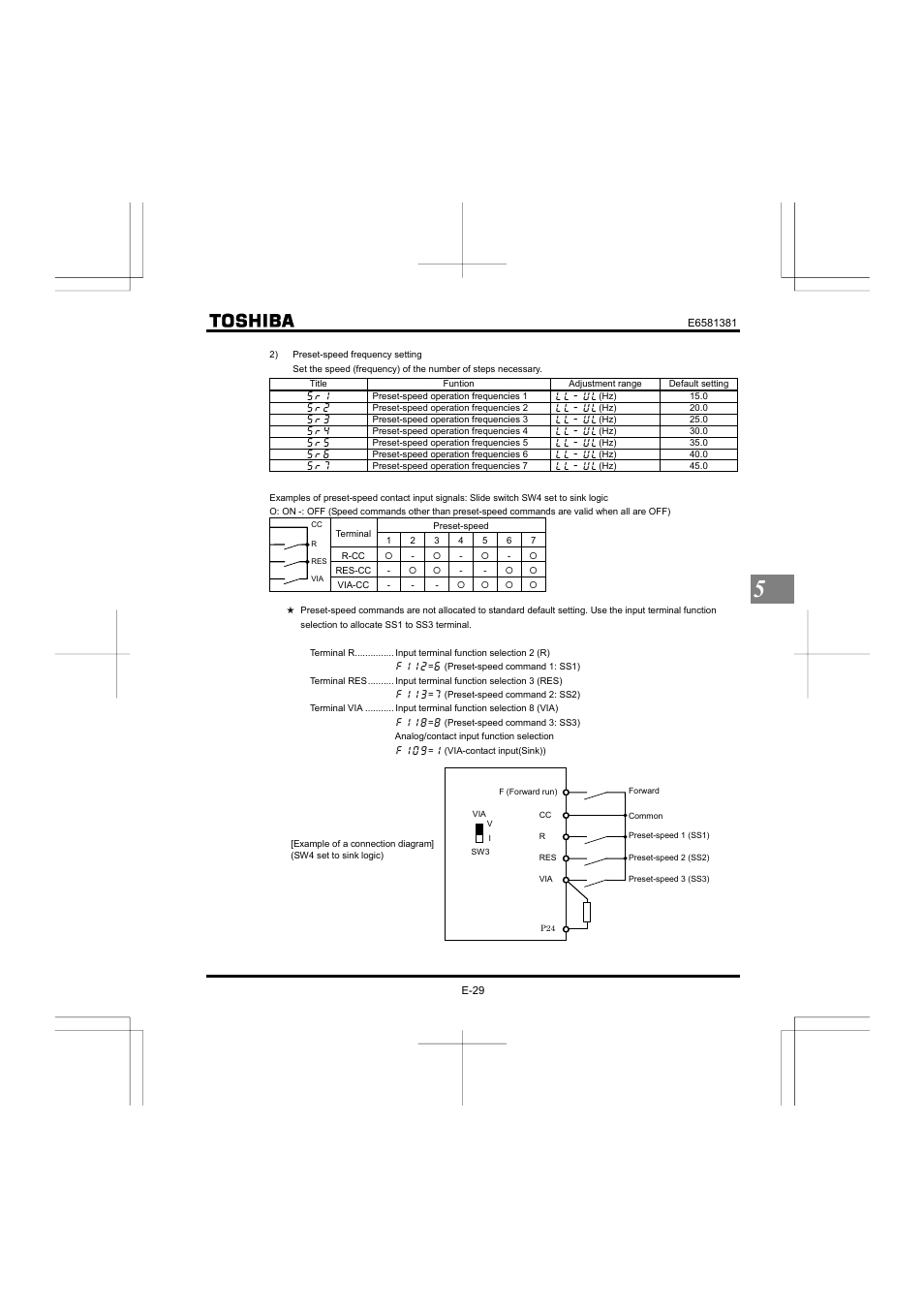 Toshiba VF-FS1 User Manual | Page 95 / 252