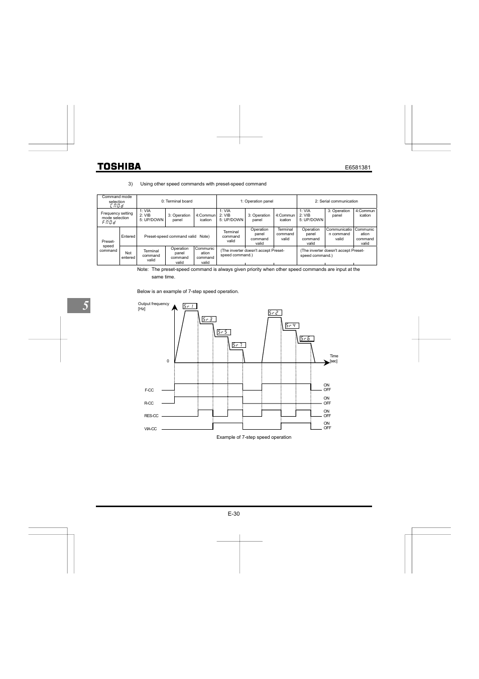 Toshiba VF-FS1 User Manual | Page 96 / 252