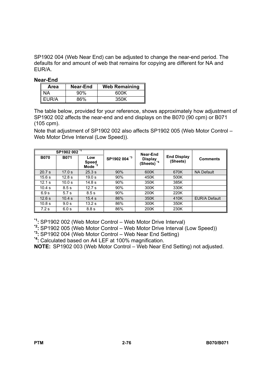 Near-end | Toshiba E-STUDIO900 User Manual | Page 101 / 224