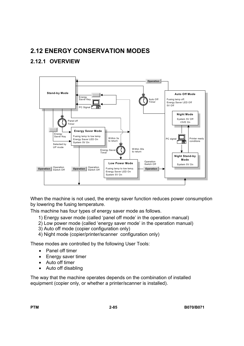 12 energy conservation modes, 1 overview | Toshiba E-STUDIO900 User Manual | Page 110 / 224