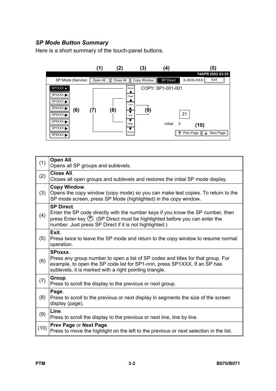 Sp mode button summary, Here is a short summary of the touch-panel buttons | Toshiba E-STUDIO900 User Manual | Page 119 / 224