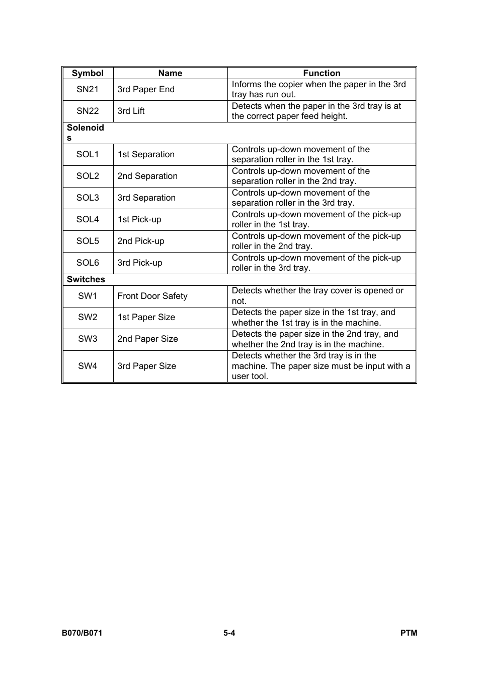 Toshiba E-STUDIO900 User Manual | Page 137 / 224