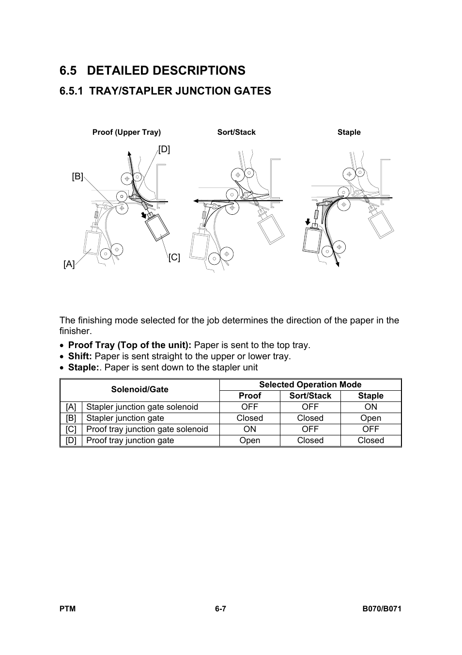 5 detailed descriptions, 1 tray/stapler junction gates | Toshiba E-STUDIO900 User Manual | Page 156 / 224