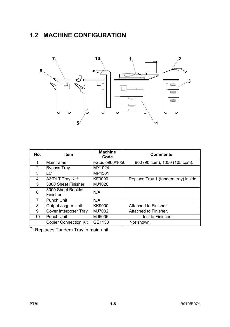 2 machine configuration | Toshiba E-STUDIO900 User Manual | Page 18 / 224