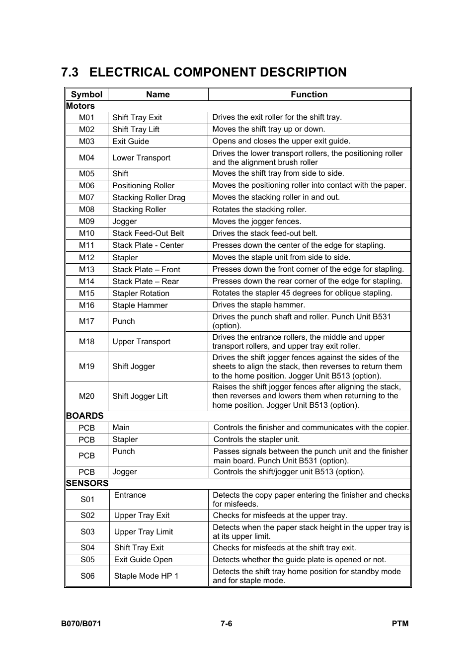 3 electrical component description | Toshiba E-STUDIO900 User Manual | Page 181 / 224