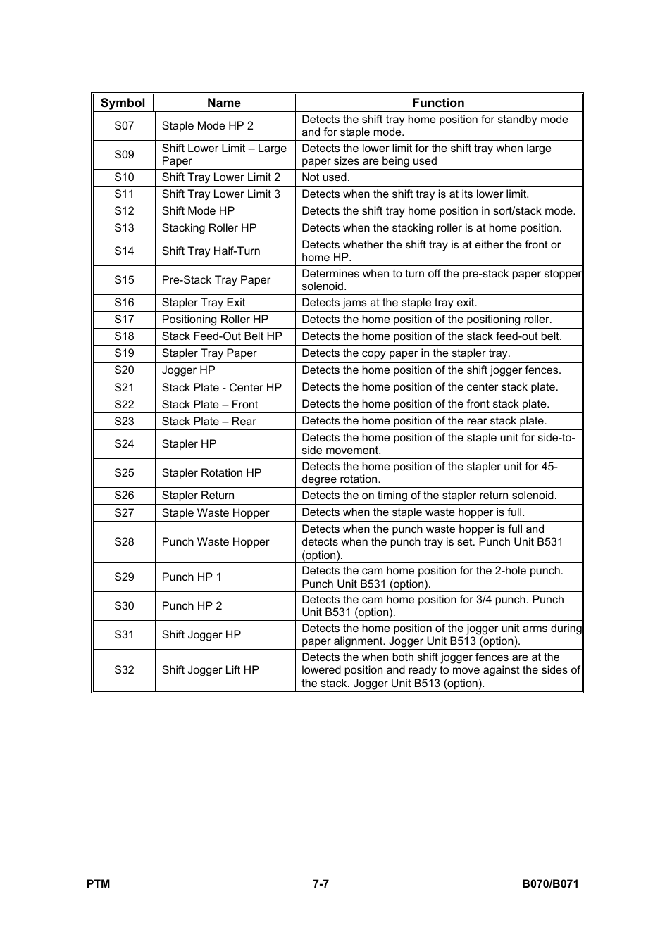Toshiba E-STUDIO900 User Manual | Page 182 / 224