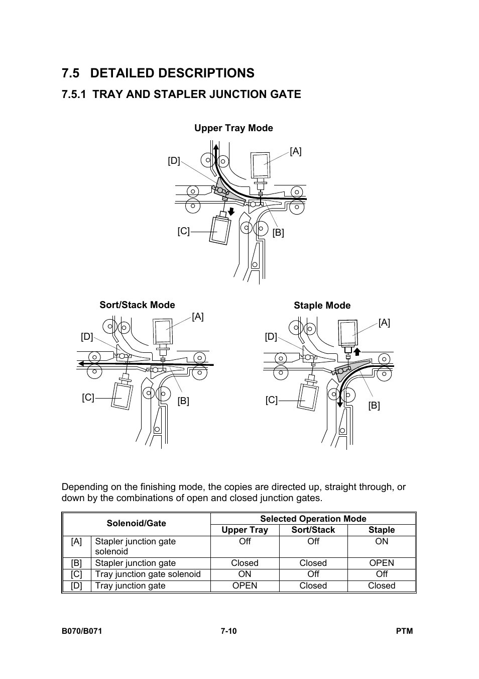 5 detailed descriptions, 1 tray and stapler junction gate | Toshiba E-STUDIO900 User Manual | Page 185 / 224