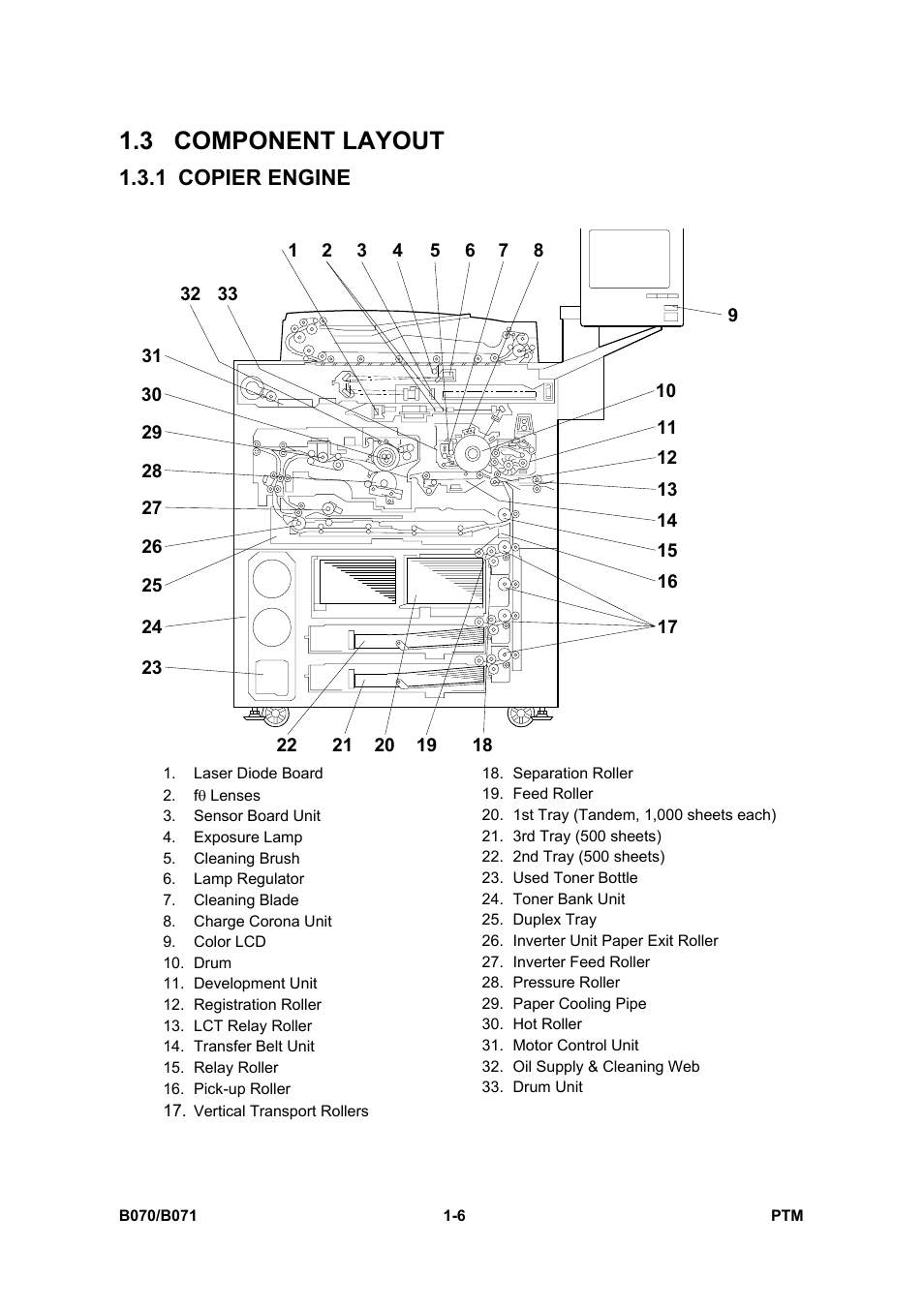 3 component layout, 1 copier engine | Toshiba E-STUDIO900 User Manual | Page 19 / 224