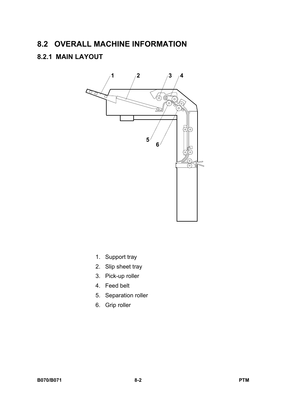 2 overall machine information, 1 main layout | Toshiba E-STUDIO900 User Manual | Page 206 / 224