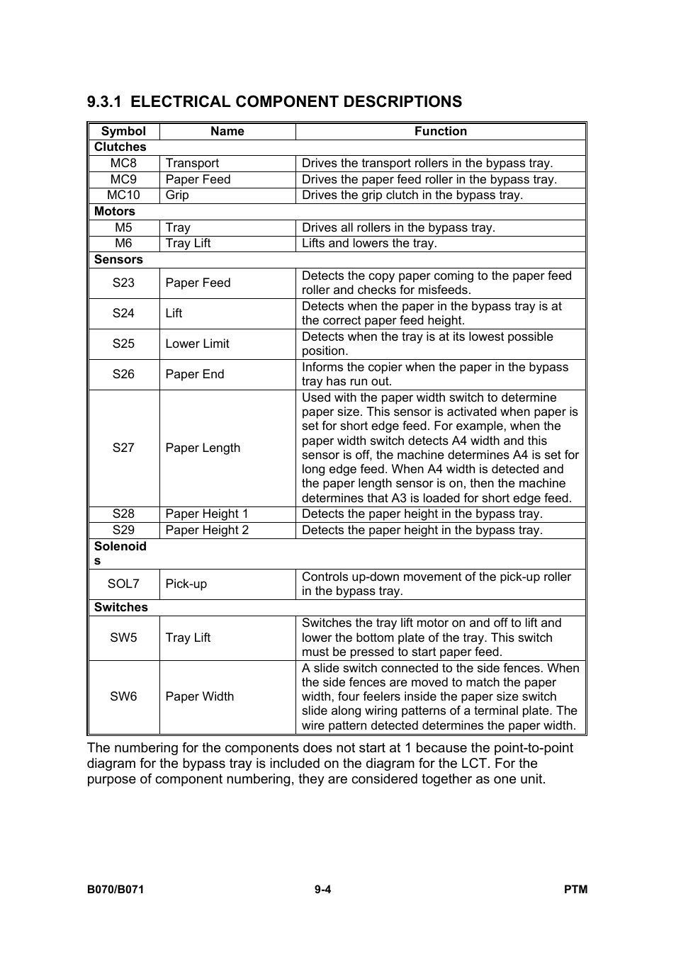 1 electrical component descriptions | Toshiba E-STUDIO900 User Manual | Page 218 / 224