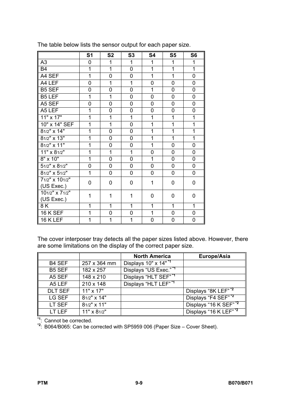 Toshiba E-STUDIO900 User Manual | Page 223 / 224