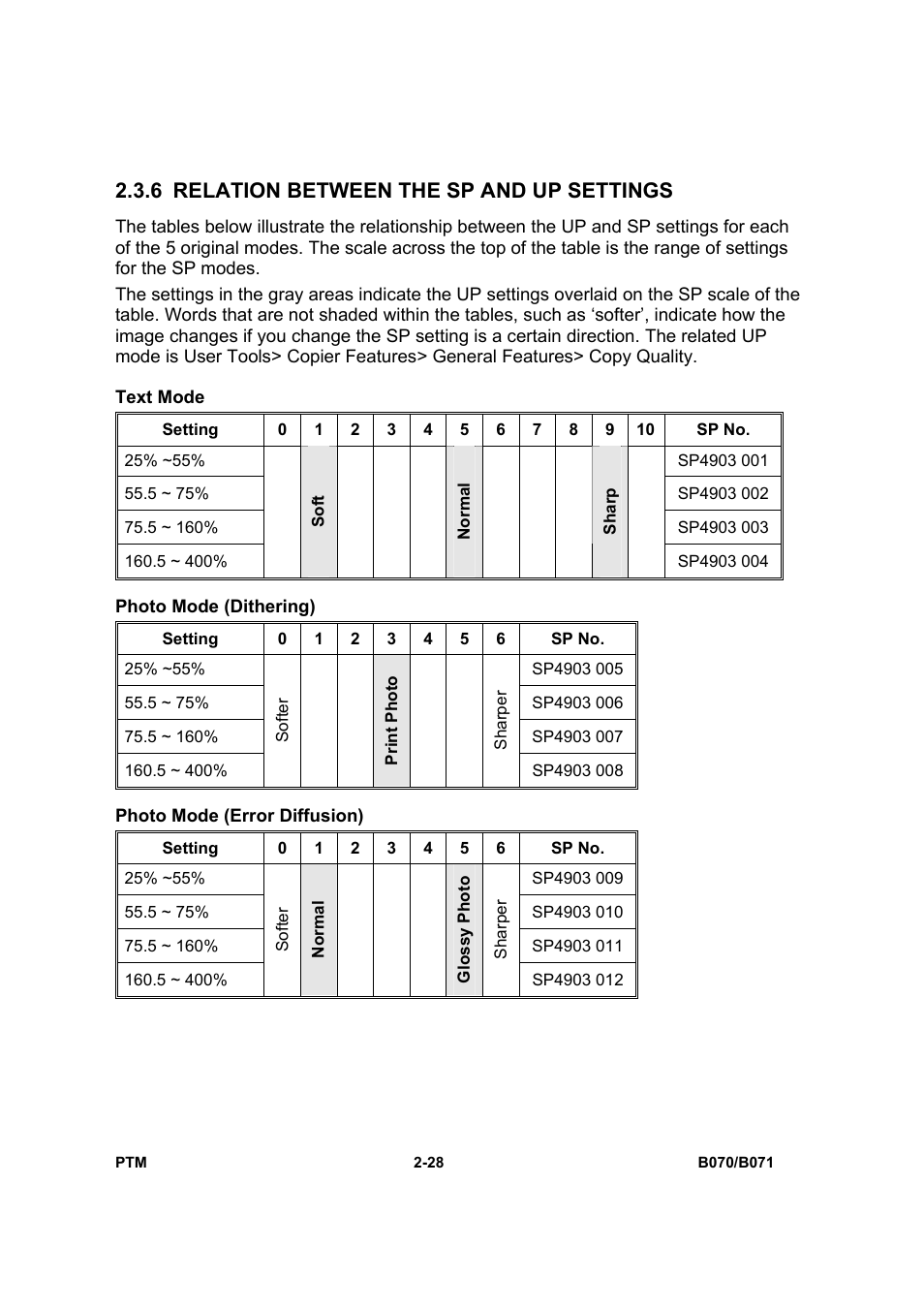 6 relation between the sp and up settings | Toshiba E-STUDIO900 User Manual | Page 53 / 224