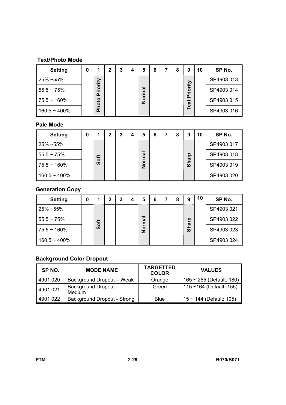 Toshiba E-STUDIO900 User Manual | Page 54 / 224