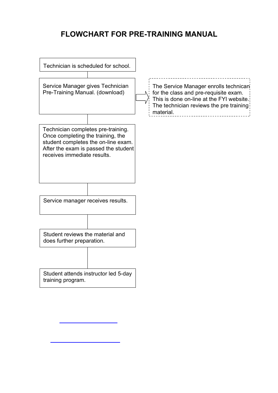 Flowchart for pre-training manual | Toshiba E-STUDIO900 User Manual | Page 7 / 224