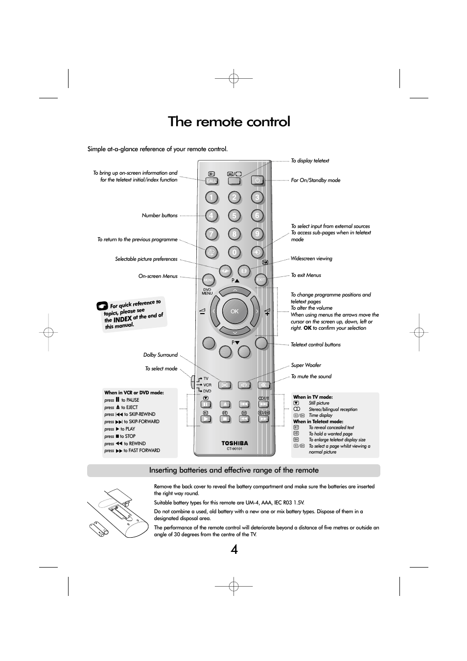 The remote control | Toshiba ZP38 Series User Manual | Page 4 / 24