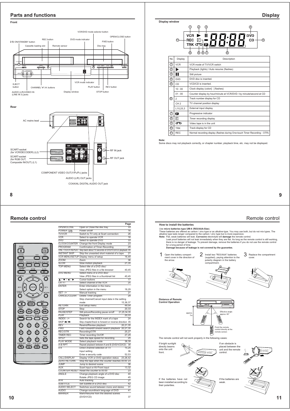 Parts and functions, Display, Remote control 11 remote control | Toshiba SD-38VBKB User Manual | Page 3 / 15