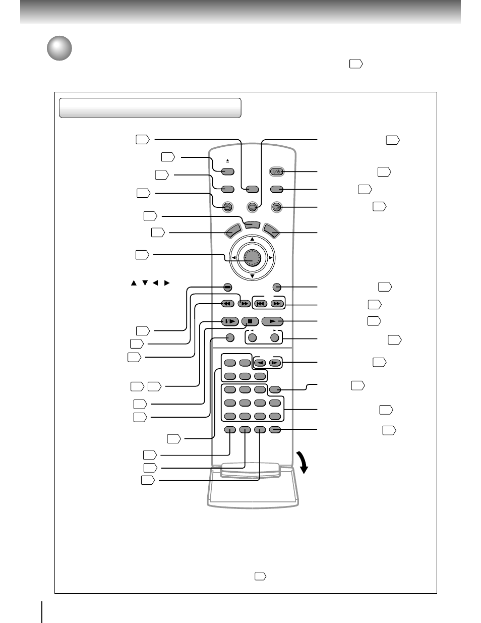 Identification of controls (continued), Remote control | Toshiba SD-3205 User Manual | Page 14 / 47