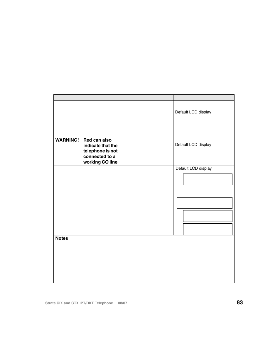 Aco led and lcd indication | Toshiba STRATA CIX DKT User Manual | Page 101 / 171